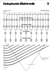 Holophonie Electronic