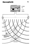 Holophonie - Stereophonie